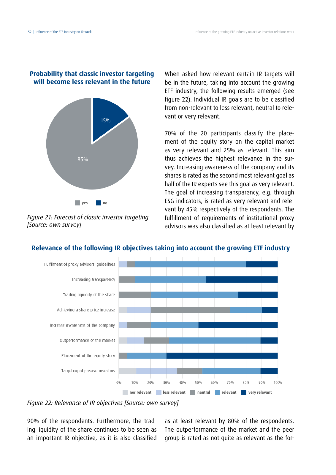 Vorschau DIRK-Forschungsreihe Band 28: Influence of the growing ETF industry on active investor relations work Seite 52