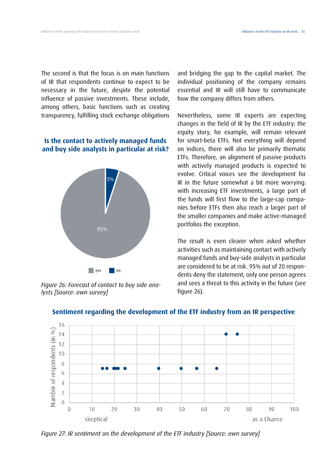 Vorschau DIRK-Forschungsreihe Band 28: Influence of the growing ETF industry on active investor relations work Seite 55