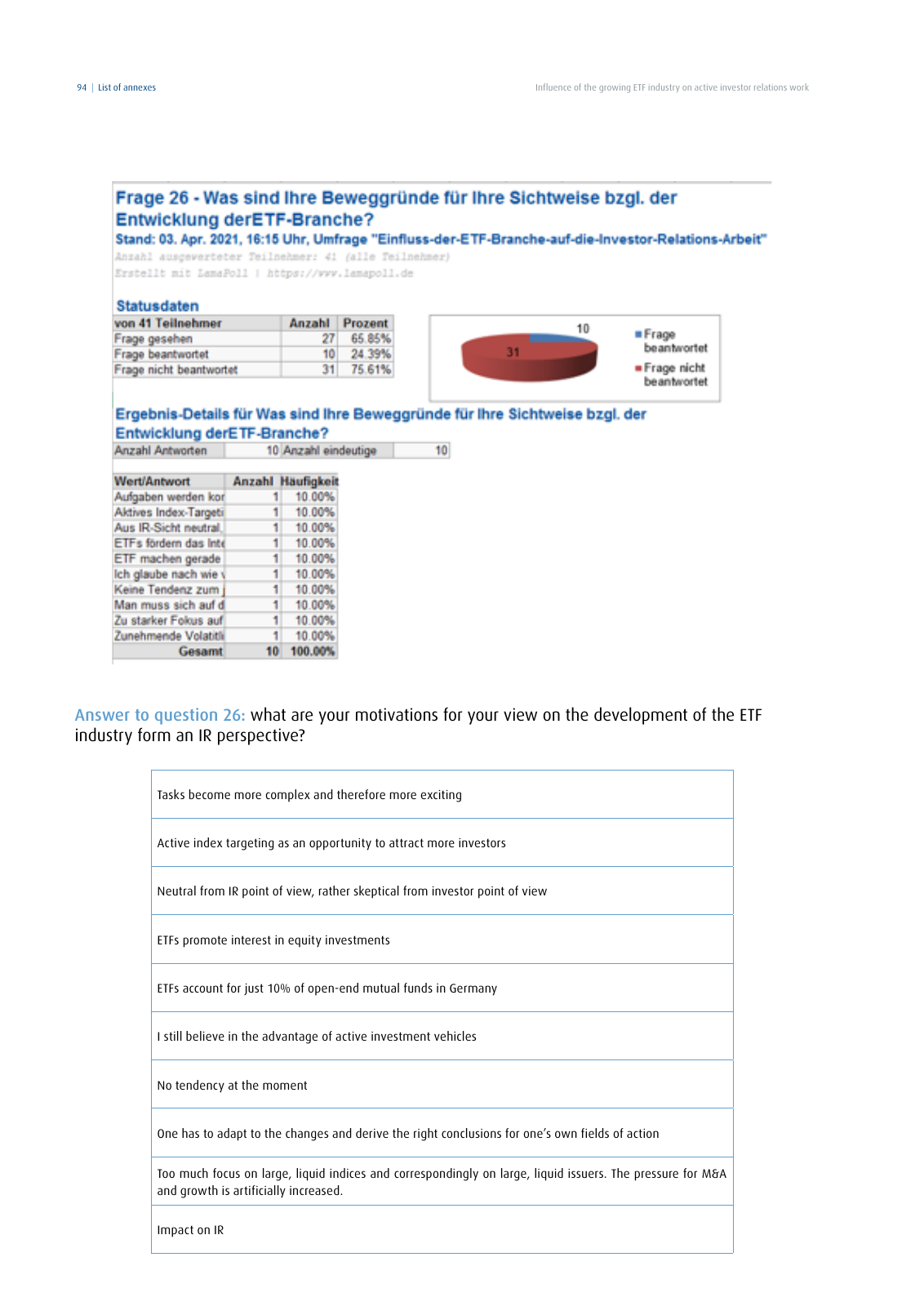 Vorschau DIRK-Forschungsreihe Band 28: Influence of the growing ETF industry on active investor relations work Seite 94