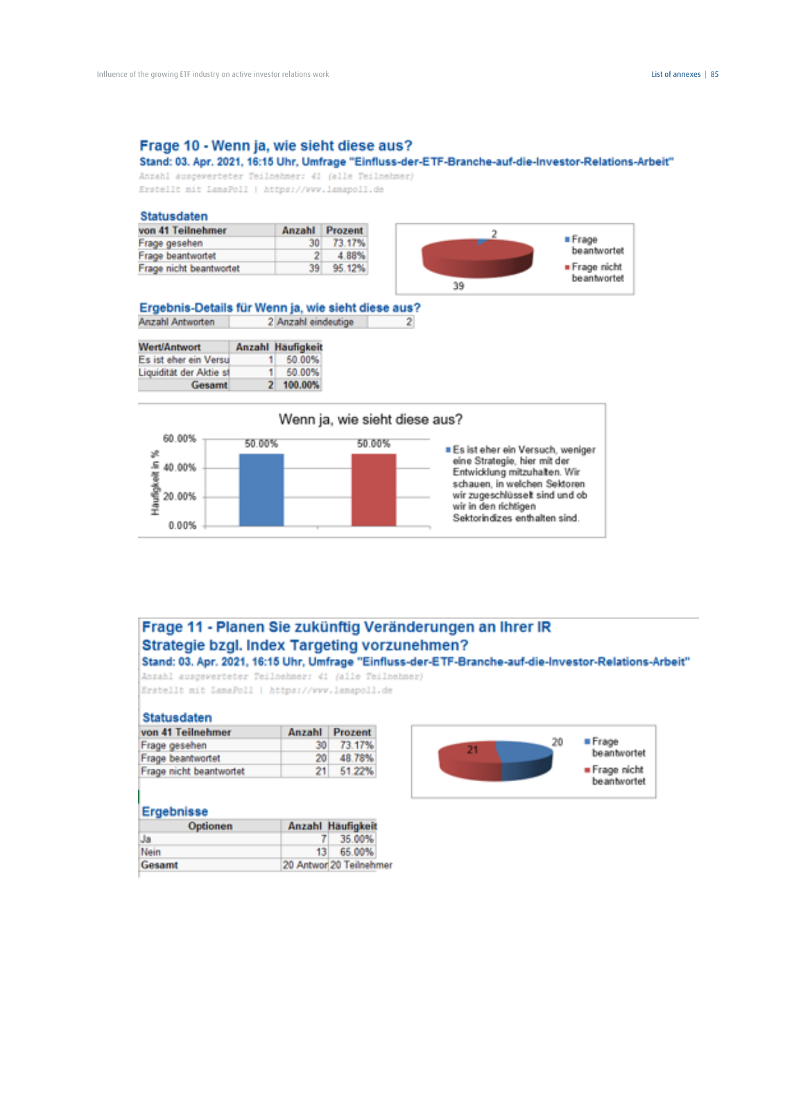 Vorschau DIRK-Forschungsreihe Band 28: Influence of the growing ETF industry on active investor relations work Seite 85