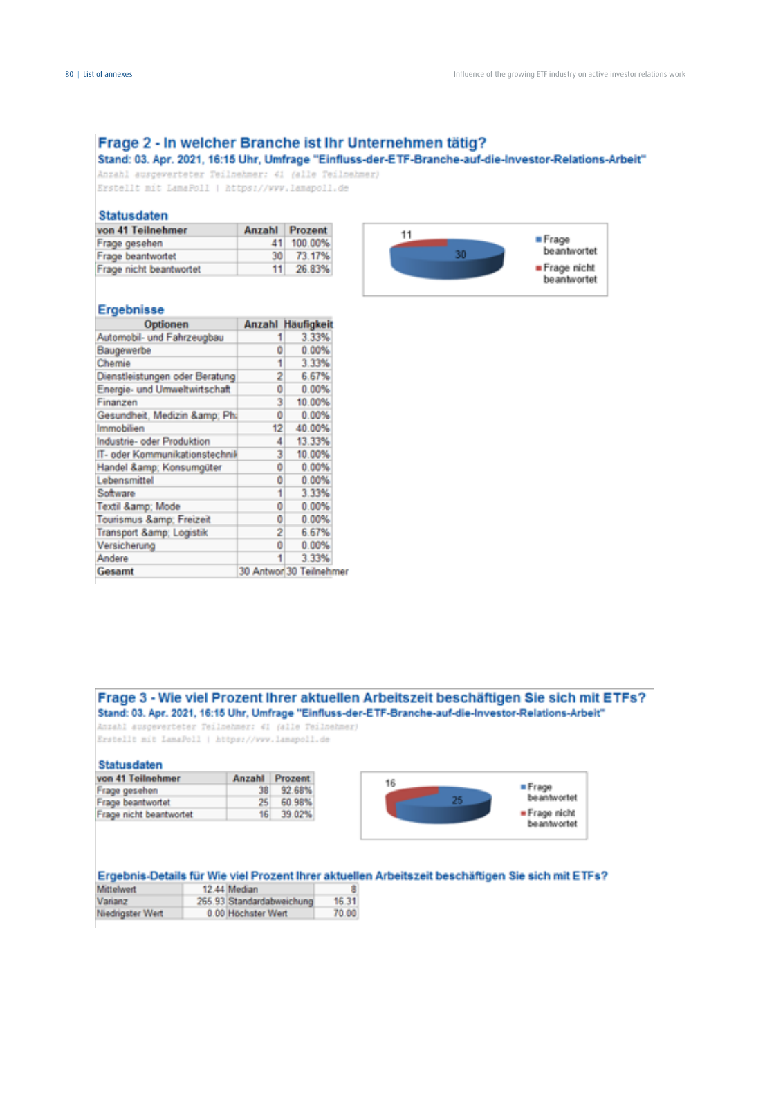 Vorschau DIRK-Forschungsreihe Band 28: Influence of the growing ETF industry on active investor relations work Seite 80