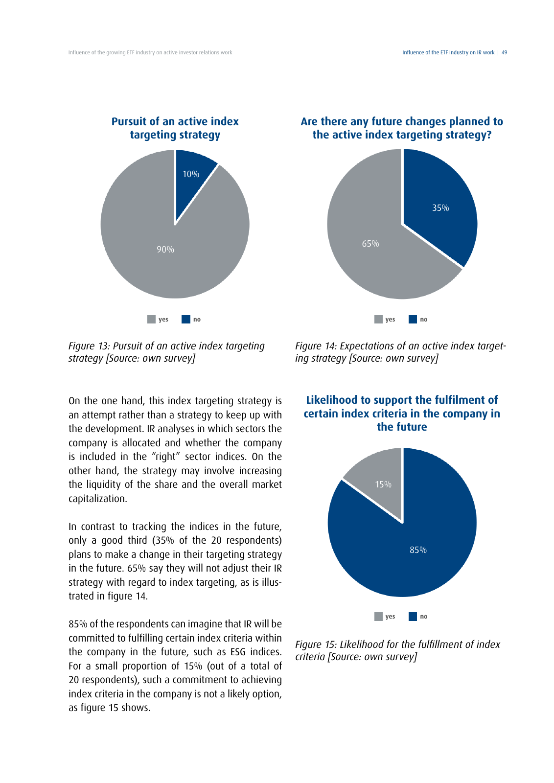 Vorschau DIRK-Forschungsreihe Band 28: Influence of the growing ETF industry on active investor relations work Seite 49