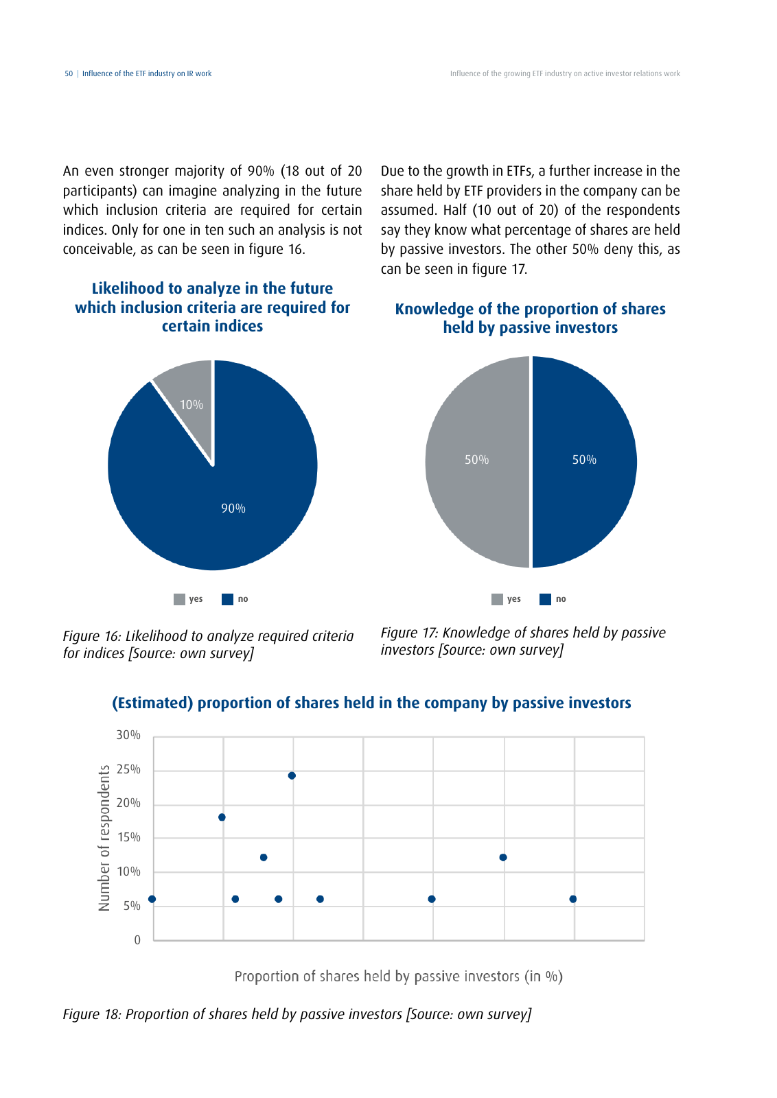 Vorschau DIRK-Forschungsreihe Band 28: Influence of the growing ETF industry on active investor relations work Seite 50