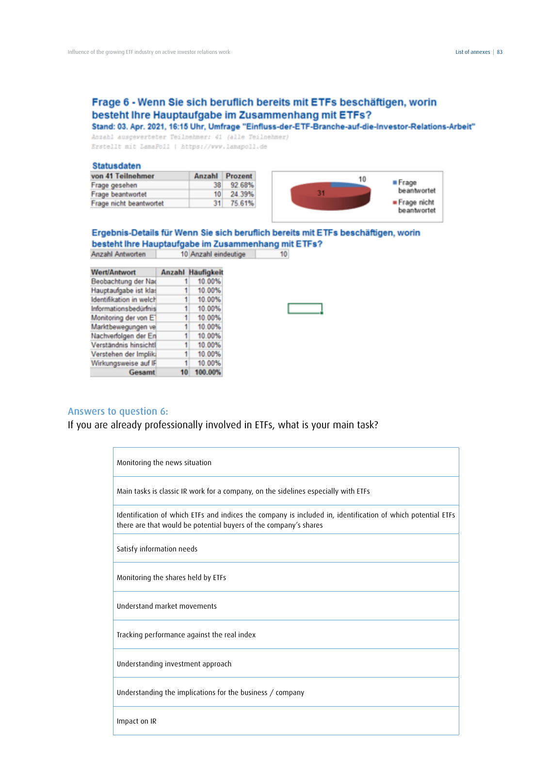 Vorschau DIRK-Forschungsreihe Band 28: Influence of the growing ETF industry on active investor relations work Seite 83