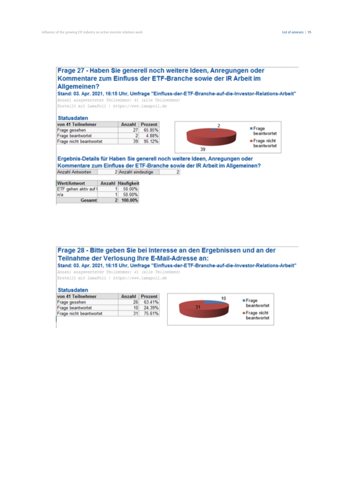 Vorschau DIRK-Forschungsreihe Band 28: Influence of the growing ETF industry on active investor relations work Seite 95