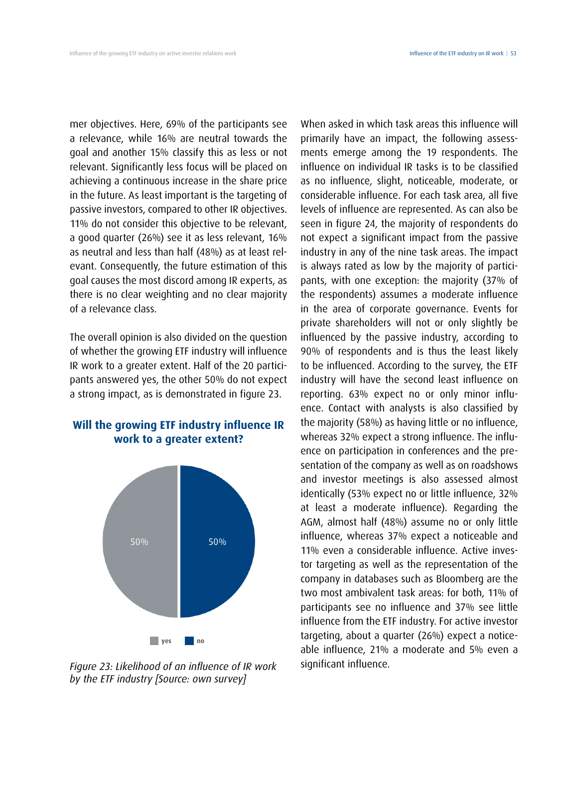 Vorschau DIRK-Forschungsreihe Band 28: Influence of the growing ETF industry on active investor relations work Seite 53