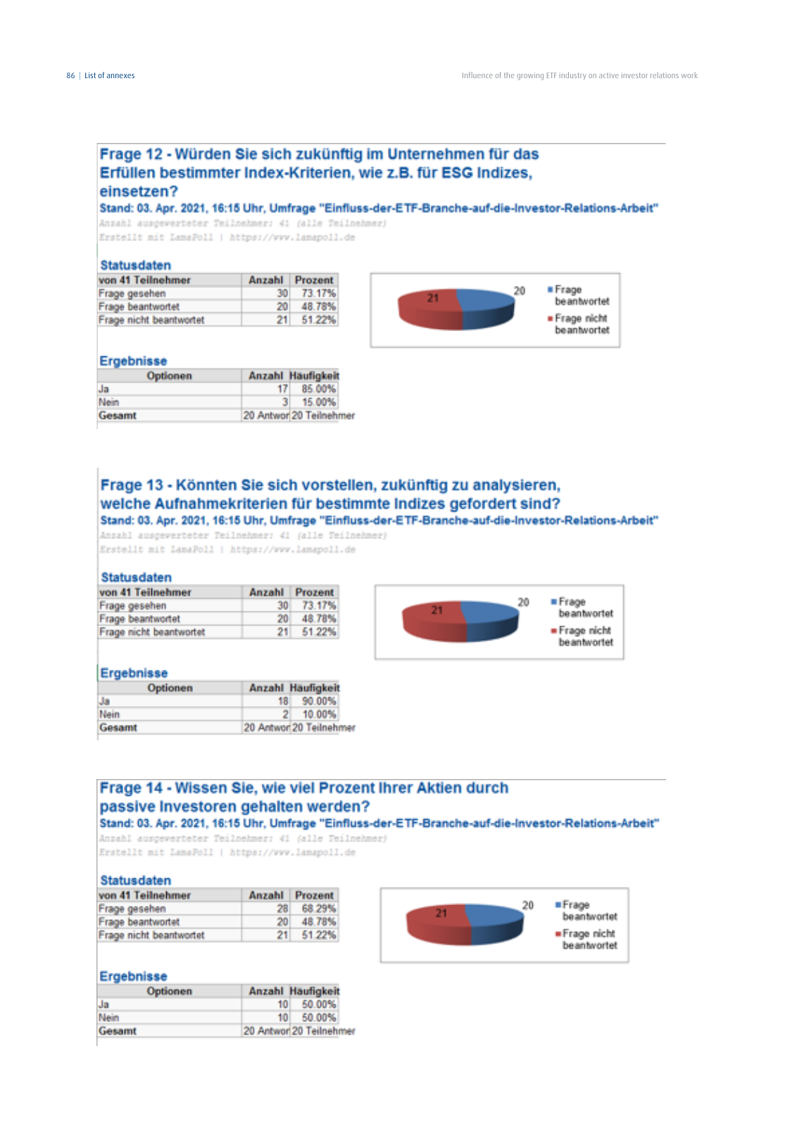 Vorschau DIRK-Forschungsreihe Band 28: Influence of the growing ETF industry on active investor relations work Seite 86