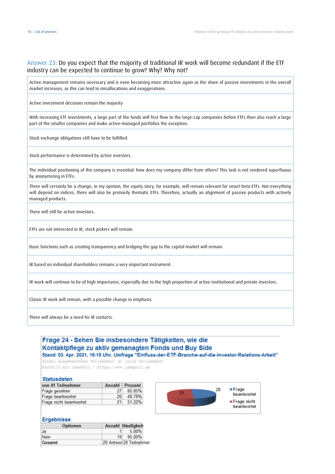 Vorschau DIRK-Forschungsreihe Band 28: Influence of the growing ETF industry on active investor relations work Seite 92