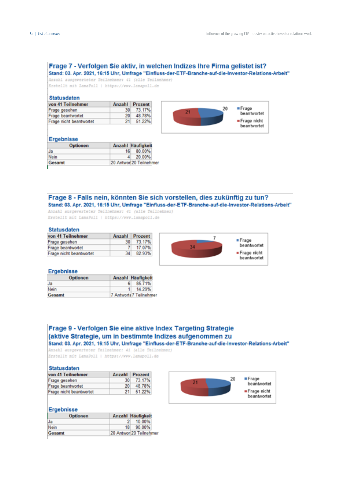 Vorschau DIRK-Forschungsreihe Band 28: Influence of the growing ETF industry on active investor relations work Seite 84