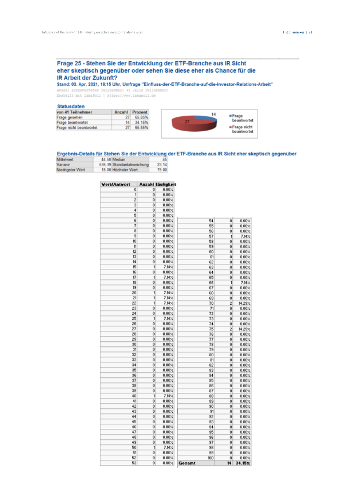 Vorschau DIRK-Forschungsreihe Band 28: Influence of the growing ETF industry on active investor relations work Seite 93