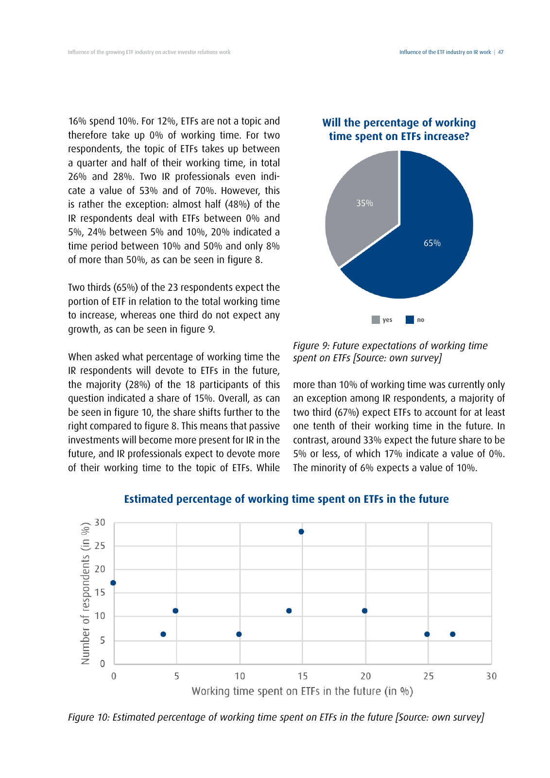 Vorschau DIRK-Forschungsreihe Band 28: Influence of the growing ETF industry on active investor relations work Seite 47