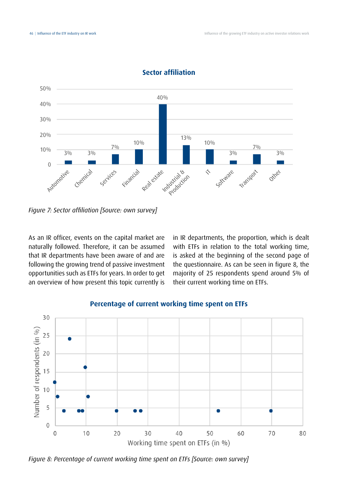 Vorschau DIRK-Forschungsreihe Band 28: Influence of the growing ETF industry on active investor relations work Seite 46