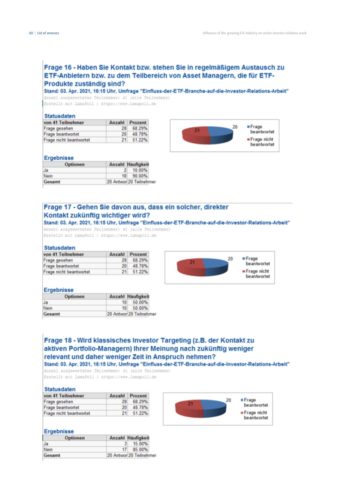 Vorschau DIRK-Forschungsreihe Band 28: Influence of the growing ETF industry on active investor relations work Seite 88