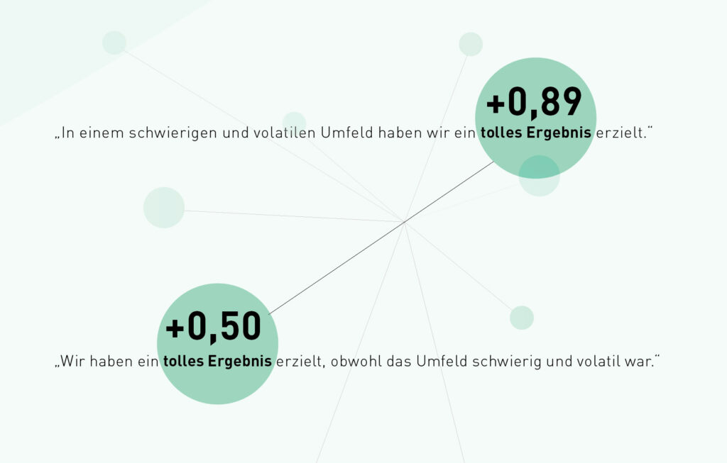 Wenn jedes Wort zählt: Ändert man einen Begriff, ändert sich das Sentiment des Satzes.